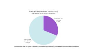 graf_pravidelna-opakovani-jsou-motivujicim-faktorem