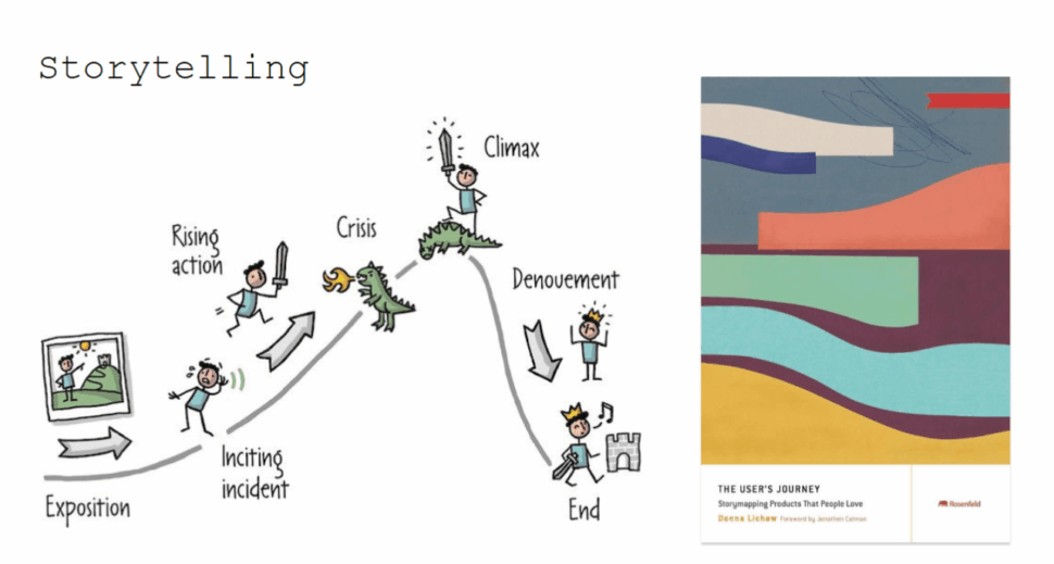 Storytelling